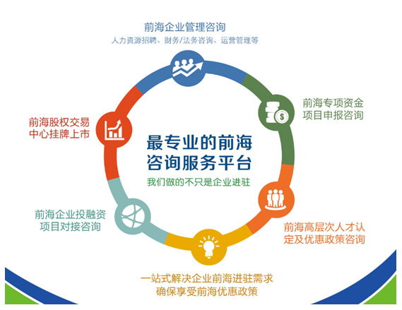 前海企業(yè)服務(wù)中心