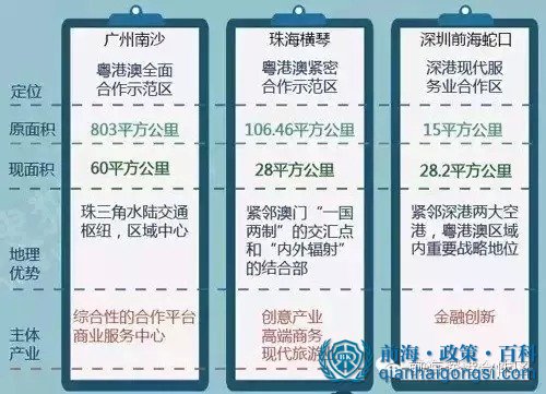 前海蛇口自貿區