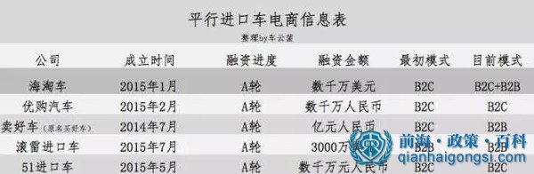 平行進(jìn)口車商城