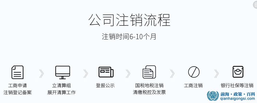 公司注銷流程圖