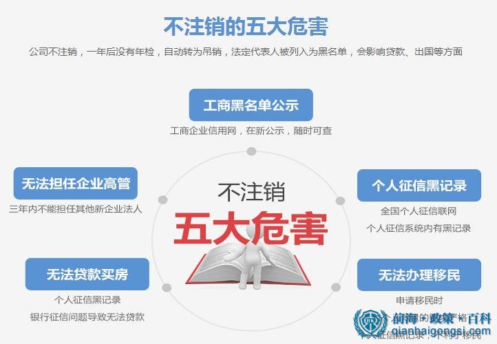 公司不注銷的后果