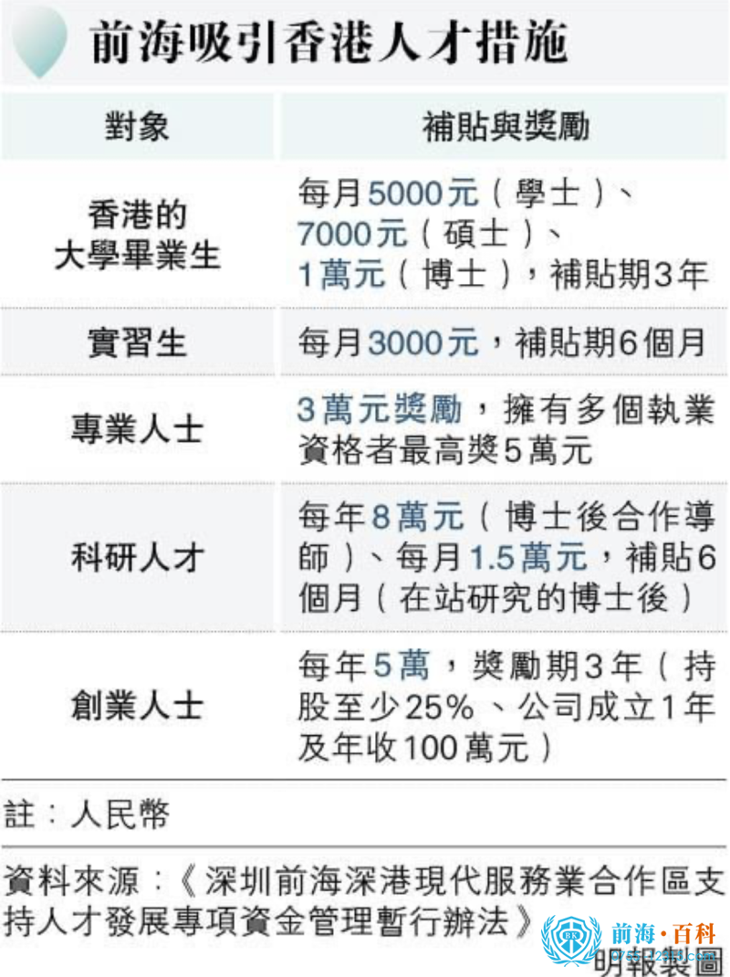 前海港資優惠措施 前海港資優惠措施