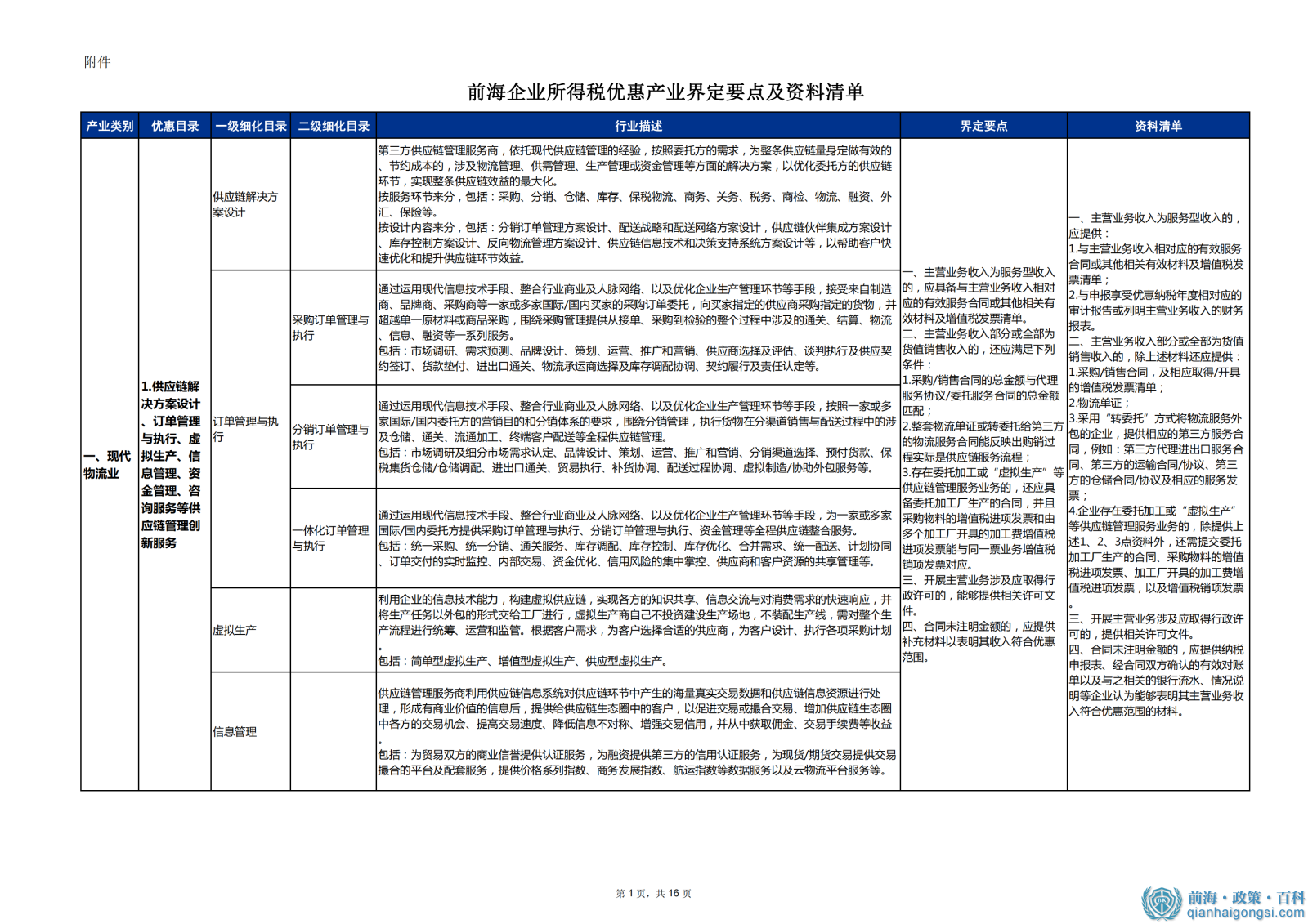 前海企業所得稅優惠產業界定要點及資料清單