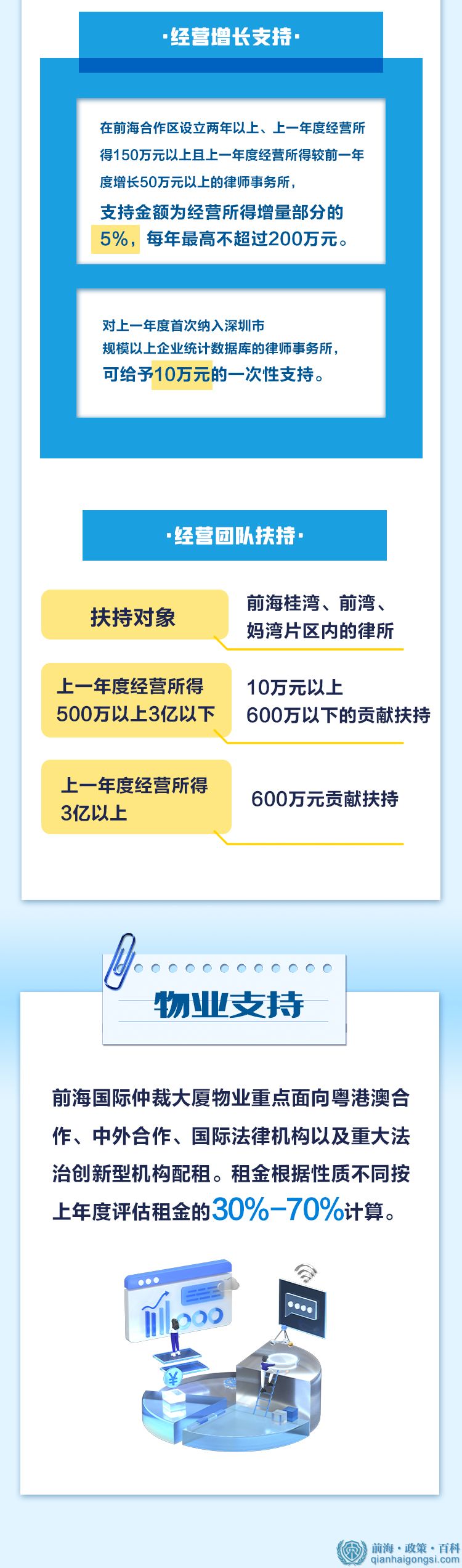 優惠政策圖文講解3