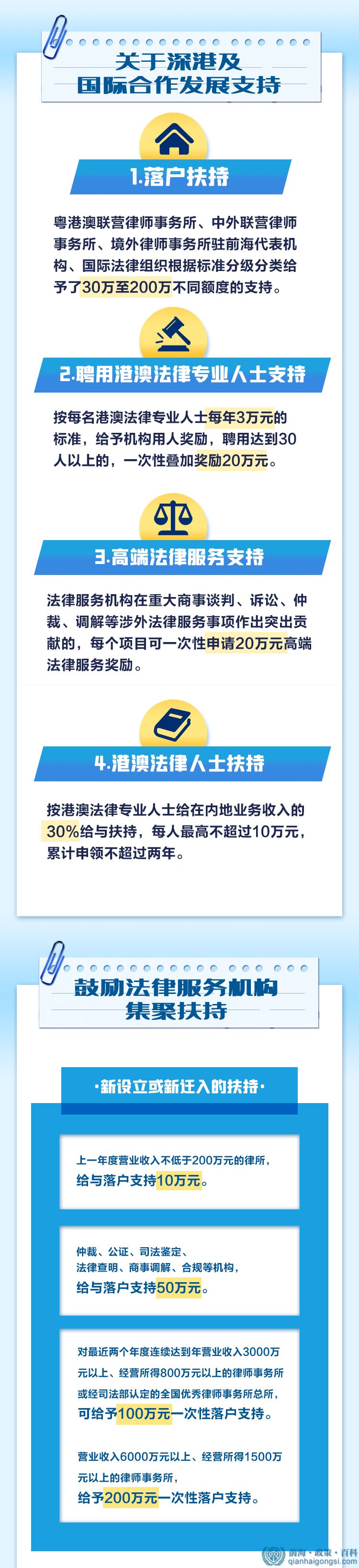 優惠政策圖文講解2