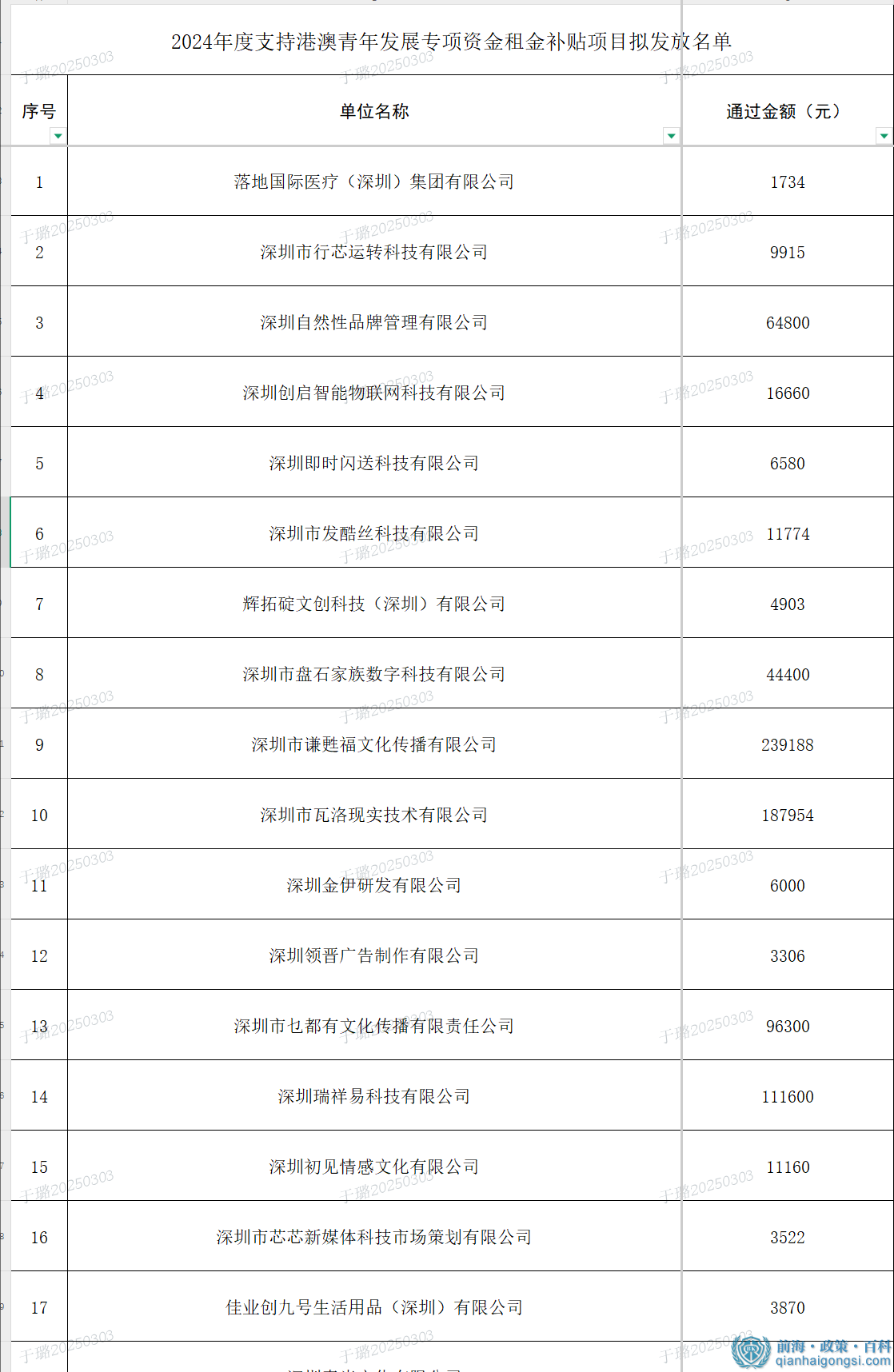 補貼名單2(部分) 補貼名單2(部分)